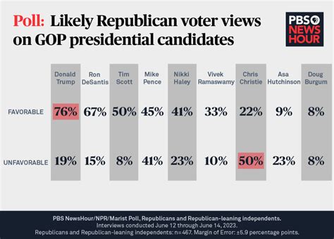 2024 presidential election odds predictit|President: general election : 2024 Polls .